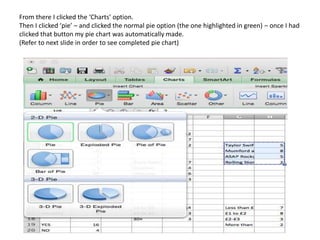From there I clicked the ‘Charts’ option.
Then I clicked ‘pie’ – and clicked the normal pie option (the one highlighted in green) – once I had
clicked that button my pie chart was automatically made.
(Refer to next slide in order to see completed pie chart)
 