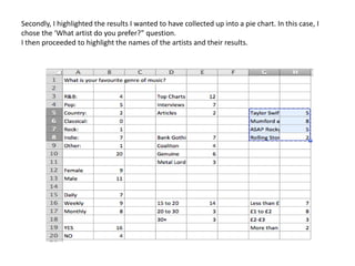 Secondly, I highlighted the results I wanted to have collected up into a pie chart. In this case, I
chose the ‘What artist do you prefer?” question.
I then proceeded to highlight the names of the artists and their results.
 