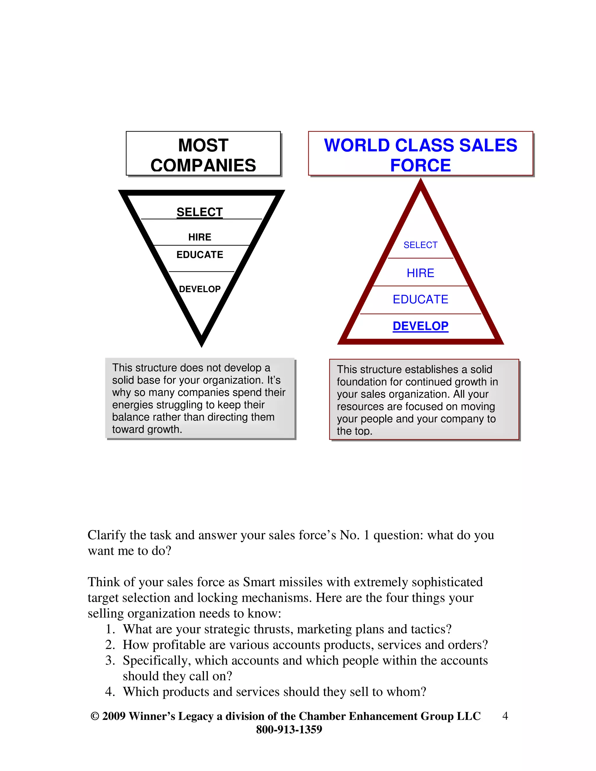 MOST                           WORLD CLASS SALES
            COMPANIES                             FORCE

                  SELECT

                    HIRE
                                                            SELECT
                  EDUCATE
                                                            HIRE
                  DEVELOP
                                                         EDUCATE

                                                         DEVELOP


    This structure does not develop a         This structure establishes a solid
    solid base for your organization. It’s    foundation for continued growth in
    why so many companies spend their         your sales organization. All your
    energies struggling to keep their         resources are focused on moving
    balance rather than directing them        your people and your company to
    toward growth.                            the top.




Clarify the task and answer your sales force’s No. 1 question: what do you
want me to do?

Think of your sales force as Smart missiles with extremely sophisticated
target selection and locking mechanisms. Here are the four things your
selling organization needs to know:
    1. What are your strategic thrusts, marketing plans and tactics?
    2. How profitable are various accounts products, services and orders?
    3. Specifically, which accounts and which people within the accounts
       should they call on?
    4. Which products and services should they sell to whom?
© 2009 Winner’s Legacy a division of the Chamber Enhancement Group LLC             4
                                800-913-1359
 