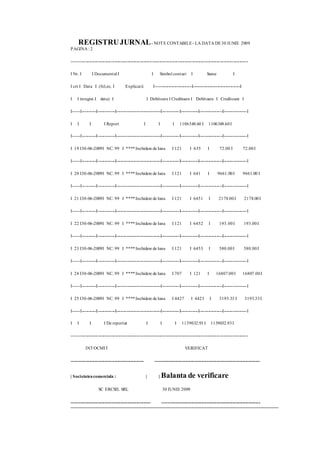 REGISTRU JURNAL - NOTE CONTABILE - LA DATA DE 30 IUNIE 2009 
PAGINA : 2 
--------------------------------------------------------------------------------------------------------------------------- 
I Nr. I I Documentul I I Simbol conturi I Sume I 
I crt I Data I (fel,nr, I Explicat ii I-------------------------I---------------------------------I 
I I inregist .I data) I I Debitoare I Creditoare I Debitoare I Creditoare I 
I-----I----------I------------I-------------------------------I------------I------------I----------------I----------------I 
I I I I Report I I I 1106348.60 I 1106348.60 I 
I-----I----------I------------I-------------------------------I------------I------------I----------------I----------------I 
I 19 I30-06-2009I NC. 99 I **** Inchidere de luna I 121 I 635 I 72.00 I 72.00 I 
I-----I----------I------------I-------------------------------I------------I------------I----------------I----------------I 
I 20 I30-06-2009I NC. 99 I **** Inchidere de luna I 121 I 641 I 9661.00 I 9661.00 I 
I-----I----------I------------I-------------------------------I------------I------------I----------------I----------------I 
I 21 I30-06-2009I NC. 99 I **** Inchidere de luna I 121 I 6451 I 2178.00 I 2178.00 I 
I-----I----------I------------I-------------------------------I------------I------------I----------------I----------------I 
I 22 I30-06-2009I NC. 99 I **** Inchidere de luna I 121 I 6452 I 193.00 I 193.00 I 
I-----I----------I------------I-------------------------------I------------I------------I----------------I----------------I 
I 23 I30-06-2009I NC. 99 I **** Inchidere de luna I 121 I 6453 I 580.00 I 580.00 I 
I-----I----------I------------I-------------------------------I------------I------------I----------------I----------------I 
I 24 I30-06-2009I NC. 99 I **** Inchidere de luna I 707 I 121 I 16807.00 I 16807 .00 I 
I-----I----------I------------I-------------------------------I------------I------------I----------------I----------------I 
I 25 I30-06-2009I NC. 99 I **** Inchidere de luna I 4427 I 4423 I 3193.33 I 3193.33 I 
I-----I----------I------------I-------------------------------I------------I------------I----------------I----------------I 
I I I I De reportat I I I 1139032.93 I 1139032.93 I 
--------------------------------------------------------------------------------------------------------------------------- 
INTOCMIT VERIFICAT 
-------------------------------------------------- ------------------------------------------------------------------------- 
| Societatea comerciala : | | Balanta de verificare 
SC ERCSIL SRL 30 IUNIE 2009 
------------------------------------------------------- -------------------------------------------------------------------- 
====================================================================================== 
 