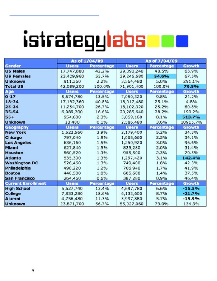 microsoft word sales survival tips 1 1 microsoft word sale