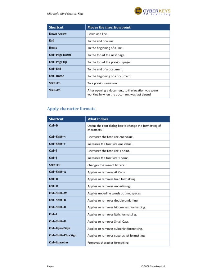 Microsoft word shortcut keys