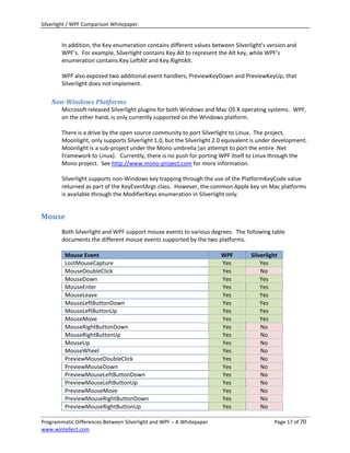 Silverlight / WPF Comparison Whitepaper.


        In addition, the Key enumeration contains different values between Silverlight’s version and
        WPF’s. For example, Silverlight contains Key.Alt to represent the Alt key, while WPF’s
        enumeration contains Key.LeftAlt and Key.RightAlt.

        WPF also exposed two additional event handlers, PreviewKeyDown and PreviewKeyUp, that
        Silverlight does not implement.

    Non-Windows Platforms
        Microsoft released Silverlight plugins for both Windows and Mac OS X operating systems. WPF,
        on the other hand, is only currently supported on the Windows platform.

        There is a drive by the open source community to port Silverlight to Linux. The project,
        Moonlight, only supports Silverlight 1.0, but the Silverlight 2.0 equivalent is under development.
        Moonlight is a sub-project under the Mono umbrella (an attempt to port the entire .Net
        Framework to Linux). Currently, there is no push for porting WPF itself to Linux through the
        Mono project. See http://www.mono-project.com for more information.

        Silverlight supports non-Windows key trapping through the use of the PlatformKeyCode value
        returned as part of the KeyEventArgs class. However, the common Apple key on Mac platforms
        is available through the ModifierKeys enumeration in Silverlight only.


Mouse
        Both Silverlight and WPF support mouse events to various degrees. The following table
        documents the different mouse events supported by the two platforms.

         Mouse Event                                                   WPF         Silverlight
         LostMouseCapture                                              Yes             Yes
         MouseDoubleClick                                              Yes             No
         MouseDown                                                     Yes             Yes
         MouseEnter                                                    Yes             Yes
         MouseLeave                                                    Yes             Yes
         MouseLeftButtonDown                                           Yes             Yes
         MouseLeftButtonUp                                             Yes             Yes
         MouseMove                                                     Yes             Yes
         MouseRightButtonDown                                          Yes             No
         MouseRightButtonUp                                            Yes             No
         MouseUp                                                       Yes             No
         MouseWheel                                                    Yes             No
         PreviewMouseDoubleClick                                       Yes             No
         PreviewMouseDown                                              Yes             No
         PreviewMouseLeftButtonDown                                    Yes             No
         PreviewMouseLeftButtonUp                                      Yes             No
         PreviewMouseMove                                              Yes             No
         PreviewMouseRightButtonDown                                   Yes             No
         PreviewMouseRightButtonUp                                     Yes             No

Programmatic Differences Between Silverlight and WPF – A Whitepaper                         Page 17 of 70
www.wintellect.com
 