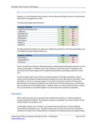 Silverlight / WPF Comparison Whitepaper.


        )

        However, as in the Keyboard event handler, the two Mouse EventArgs classes are implemented
        differently in Silverlight than in WPF.

        The MouseEventArgs implementation:

         Property / Method                                              WPF         Silverlight
         GetPosition(IInputElement)                                     Yes             Yes
         LeftButton                                                     Yes             No
         MiddleButton                                                   Yes             No
         MouseDevice                                                    Yes             No
         RightButton                                                    Yes             No
         StylusDevice                                                   Yes             Yes
         XButton1                                                       Yes             No
         XButton2                                                       Yes             No

        The MouseButtonEventArgs class adds some additional properties to the MouseEventArgs class.
        The additional implementation details are:

         Property / Method                                              WPF         Silverlight
         ButtonState                                                    Yes             No
         ChangedButton                                                  Yes             No
         ClickCount                                                     Yes             No

        There is no difference between MouseEventArgs and MouseButtonEventArgs within the current
        release of Silverlight 2. However, due to the separation of the two classes in Silverlight, the
        assumption that future support for the additional MouseButtonEventArgs properties is likely
        true.

        In order to obtain right mouse button and wheel support in Silverlight, developers need to
        interact with the browser through JavaScript and pass the mouse data back to Silverlight. Since
        Silverlight is, at its core, a browser plug-in, it is reliant on the plug-in models of the browser.
        Most browsers have special handling for the right mouse click and wheel events, and therefore
        pose a problem for the Silverlight plug-in. However, there are several implementations solving
        this issue available on the web through the use of browser inter-operation capabilities.


IsEnabled
        WPF’s UIElement base class implements the IInputElement interface, in which the Boolean
        property IsEnabled is defined. By setting this property, a developer can control whether all the
        nested children are enabled or not.

        In Silverlight, however, this interface is not implemented by UIElement, and the bubbling
        functionality of IsEnabled is lost. Possible workarounds are either the brute force method of
        setting each nested control independently or binding the IsEnabled property to a global setting.


Programmatic Differences Between Silverlight and WPF – A Whitepaper                           Page 19 of 70
www.wintellect.com
 