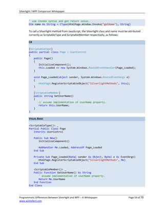 Silverlight / WPF Comparison Whitepaper.


        ' use invoke syntax and get return value.
        Dim name As String = CType(HtmlPage.Window.Invoke("getName"), String)

        To call a Silverlight method from JavaScript, the Silverlight class and name must be attributed
        correctly as ScriptableType and ScriptableMember respectively, as follows:

        C#

        [ScriptableType]
        public partial class Page : UserControl
        {
           public Page()
           {
               InitializeComponent();
               this.Loaded += new System.Windows.RoutedEventHandler(Page_Loaded);
           }

             void Page_Loaded(object sender, System.Windows.RoutedEventArgs e)
             {
                HtmlPage.RegisterScriptableObject("SilverlightMethods", this);
             }

             [ScriptableMember]
             public string GetUserName()
             {
                // assume implementation of UserName property.
                return this.UserName;
             }
        }

        VISUAL BASIC

        <ScriptableType()> _
        Partial Public Class Page
           Inherits UserControl

             Public Sub New()
                InitializeComponent()

                AddHandler Me.Loaded, AddressOf Page_Loaded
             End Sub

             Private Sub Page_Loaded(ByVal sender As Object, ByVal e As EventArgs)
                HtmlPage.RegisterScriptableObject("SilverlightMethods", Me)
             End Sub

           <ScriptableMember()> _
           Public Function GetUserName() As String
               ' assume implementation of UserName property.
               Return Me.UserName
           End Function
        End Class



Programmatic Differences Between Silverlight and WPF – A Whitepaper                         Page 59 of 70
www.wintellect.com
 