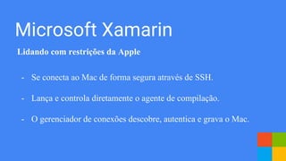 Microsoft Xamarin
Lidando com restrições da Apple
- Se conecta ao Mac de forma segura através de SSH.
- Lança e controla diretamente o agente de compilação.
- O gerenciador de conexões descobre, autentica e grava o Mac.
 