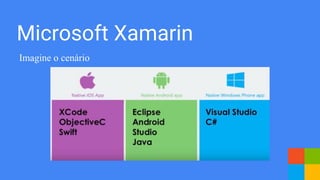 Microsoft Xamarin
Imagine o cenário
 