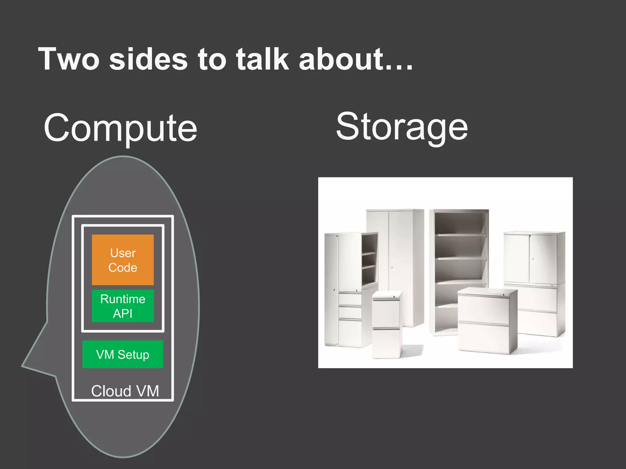Two sides to talk about…StorageComputeUser CodeRuntime APIVM SetupCloud VM