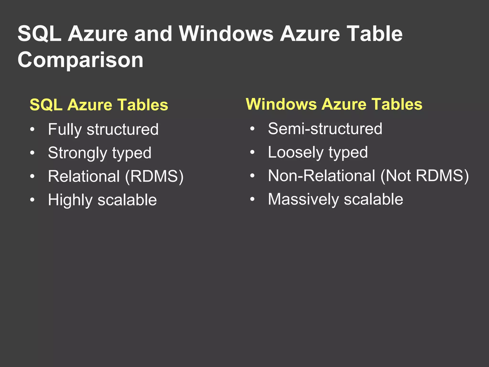 Queue Workflow ConceptsWindows Azure Queue ProvidesGuarantee delivery (two-step consumption)Worker Dequeues Message and mark it as InvisibleWorker Deletes Message when finished processing itIf Worker role crashes, message becomes visible for another Worker to processDoesn’t guarantee “only once” deliveryDoesn’t guarantee orderingBest effort FIFOWorker RoleWeb RoleInput Queue (Work Items)Worker RoleAzure QueueWeb RoleWorker RoleWeb RoleWorker Role