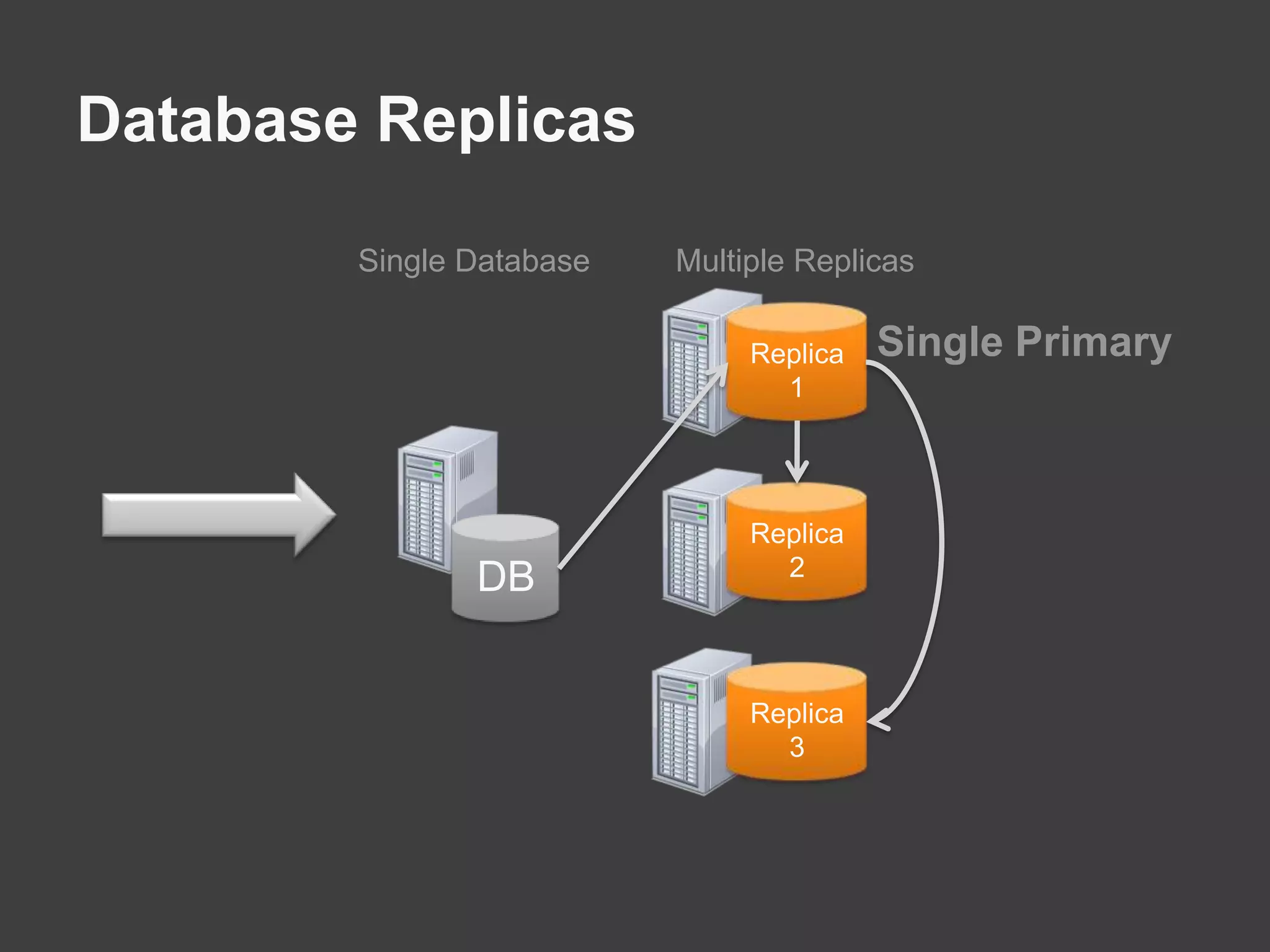 Windows Azure Data Storage – Tables (Terms Part 2)Partition Entities in a table with the same partition keyPartitionKeySegments entities in to partitions to automatically distribute the table’s entities over many storage nodes.Sort OrderThere is a single index provided for the CTP, where all entities in a table are sorted by PartitionKey and then RowKey