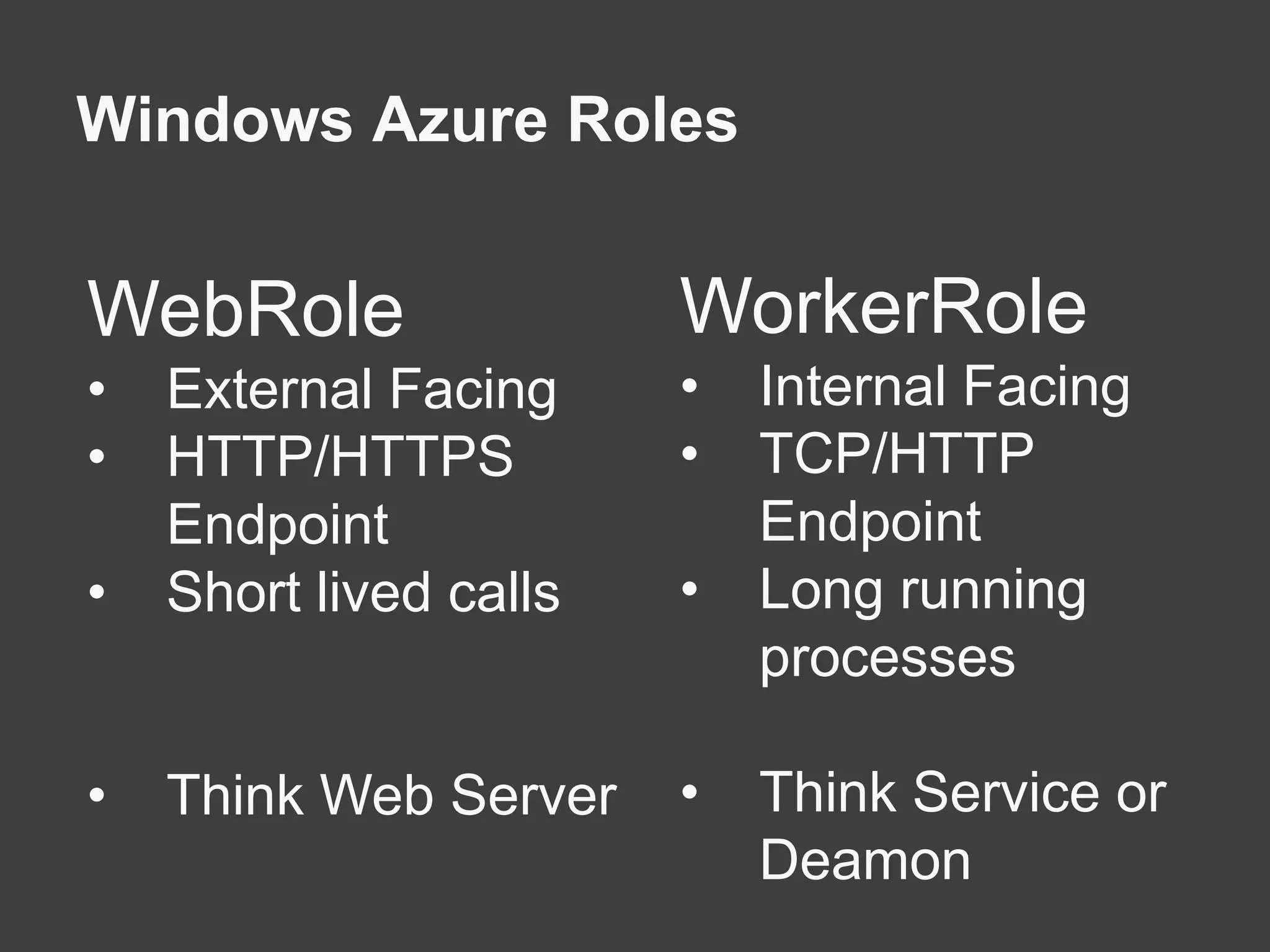 SQL AzureDeploymentWeb Portal(API)DB ScriptSQL AzureTDS
