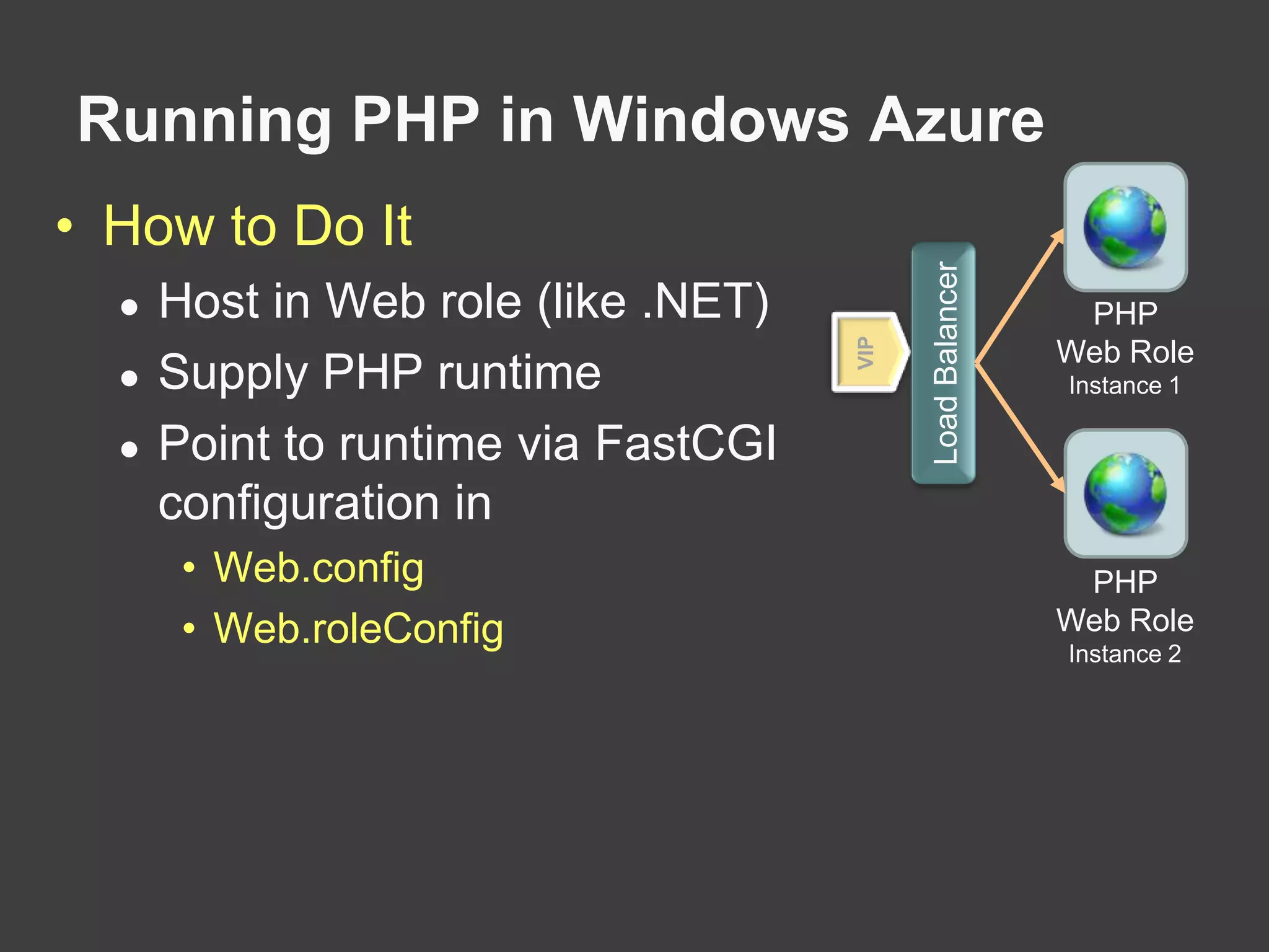 SQL AzureAccessing databasesWeb Portal(API)Your AppSQL AzureTDSChange Connection String