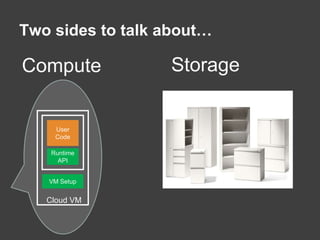 Two sides to talk about…StorageComputeUser CodeRuntime APIVM SetupCloud VM