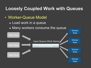 Queues