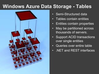 Buffered delivery data storage