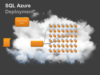 Windows Azure Data Storage - TablesSemi-Structured dataTables contain entitiesEntities contain propertiesMay be partitioned across thousands of servers.Support ACID transactions over single entitiesQueries over entire table.NET and REST interfaces