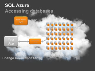 Windows Azure Data Storage – Tables (Terms Part 1)TableContains a set of entities.  Entity (Row) Basic data items stored in a table.  Property (Column)Single value in an entity.   RowKeyUnique ID of the entity within a partitionTimestampTime it was created