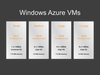 SQL Azure