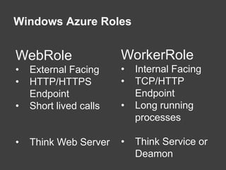 SQL AzureDeploymentWeb Portal(API)DB ScriptSQL AzureTDS