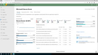 Microsoft Zero Trust
