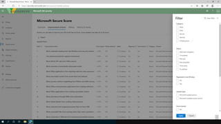 Microsoft Zero Trust