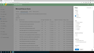Microsoft Zero Trust