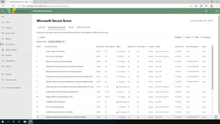 Microsoft Zero Trust