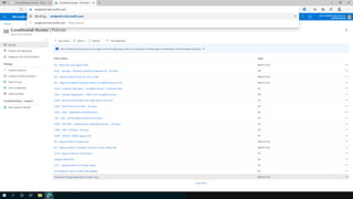 Microsoft Zero Trust