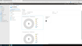 Microsoft Zero Trust
