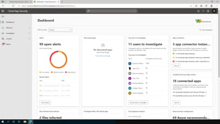 Microsoft Zero Trust