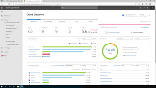 Microsoft Zero Trust