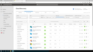 Microsoft Zero Trust