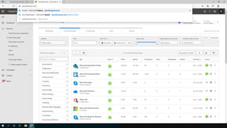 Microsoft Zero Trust