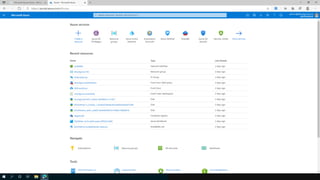 Microsoft Zero Trust
