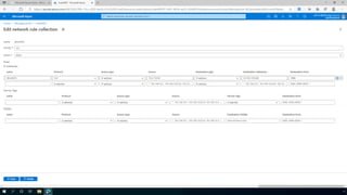 Microsoft Zero Trust