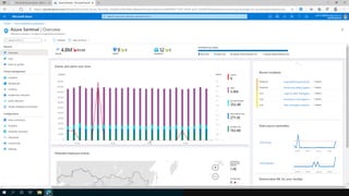 Microsoft Zero Trust