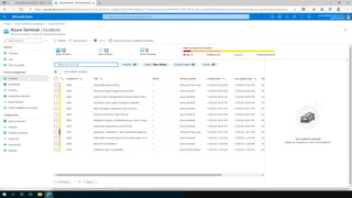 Microsoft Zero Trust