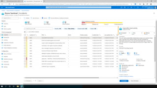 Microsoft Zero Trust