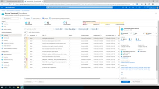 Microsoft Zero Trust