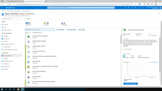 Microsoft Zero Trust