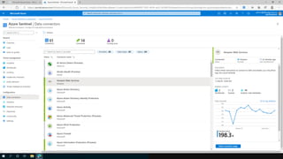 Microsoft Zero Trust