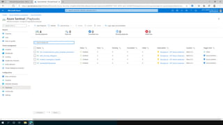 Microsoft Zero Trust