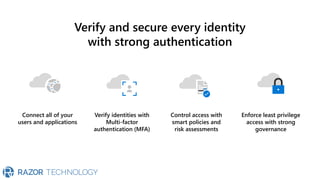 Connect all of your
users and applications
Verify identities with
Multi-factor
authentication (MFA)
Control access with
smart policies and
risk assessments
Enforce least privilege
access with strong
governance
Verify and secure every identity
with strong authentication
 