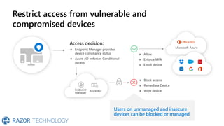 Users on unmanaged and insecure
devices can be blocked or managed
Access decision:
→ Endpoint Manager provides
device compliance status
→ Azure AD enforces Conditional
Access
→ Block access
→ Remediate Device
→ Wipe device
→ Allow
→ Enforce MFA
→ Enroll device
Microsoft Azure
Restrict access from vulnerable and
compromised devices
 