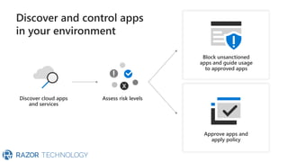Discover and control apps
in your environment
Block unsanctioned
apps and guide usage
to approved apps
Approve apps and
apply policy
Discover cloud apps
and services
Assess risk levels
X
 