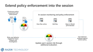 Continuous policy
assessment and
enforcement
Update user’s session risk through
additional evaluation
In-session monitoring and policy enforcement
Edit files
View files online Open in Word/
print blocked
Extend policy enforcement into the session
Risky user behavior
logged for future
analysis and
Investigation
User behavior
analyzed against
session policy
 