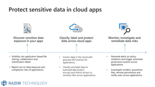 Classify, label and protect
data across cloud apps
Monitor, investigate and
remediate data risks
• Visibility into application-based file
sharing, collaborators and
classification labels
• Report out on data exposure and
compliance risks of applications
• Govern data in the cloud with
granular DLP policies for
applications
• Classify and label data to
automatically protect,
encrypt and restrict access to
sensitive files across applications
• Generate alerts on policy
violations and trigger automatic
governance actions across
applications
• Investigate incident, quarantine
files, remove permissions and
notify users across applications
Protect sensitive data in cloud apps
 