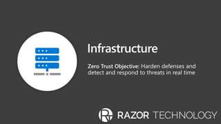 Zero Trust Objective:
 