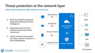 Partner solutions
X
X
X
Azure network
security
Threat protection at the network layer
 