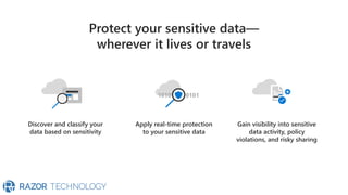 101010 0101
Discover and classify your
data based on sensitivity
Apply real-time protection
to your sensitive data
Gain visibility into sensitive
data activity, policy
violations, and risky sharing
Protect your sensitive data—
wherever it lives or travels
 